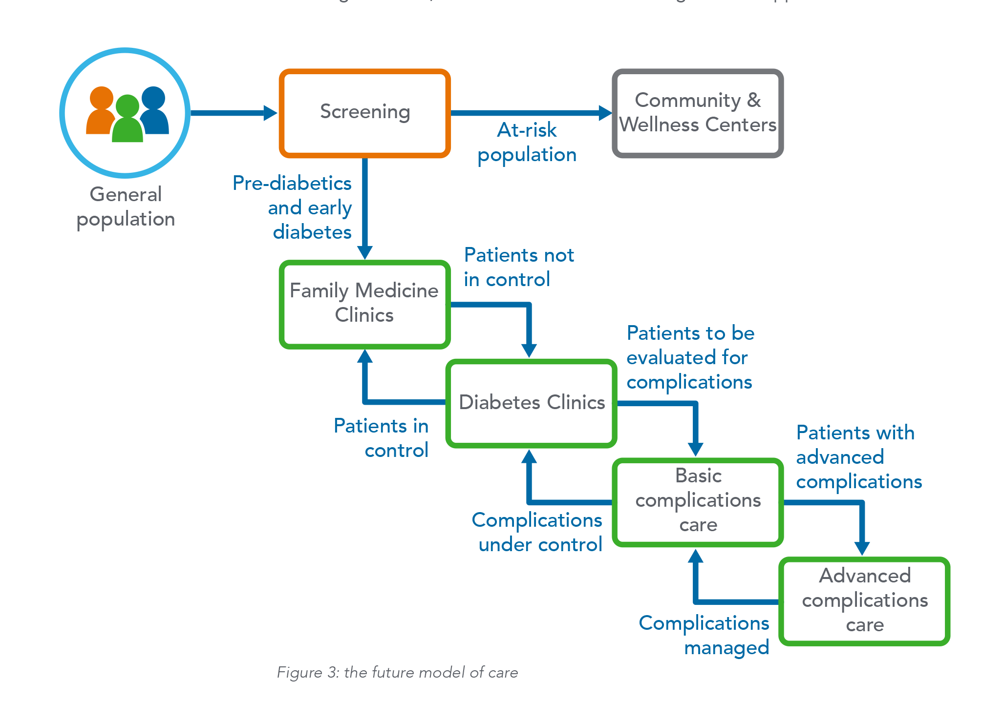 The Provision Of Public Health Services